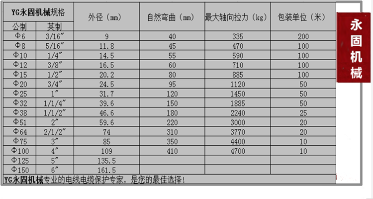 上海國(guó)標(biāo)內(nèi)包塑軟管產(chǎn)品規(guī)格型號(hào)