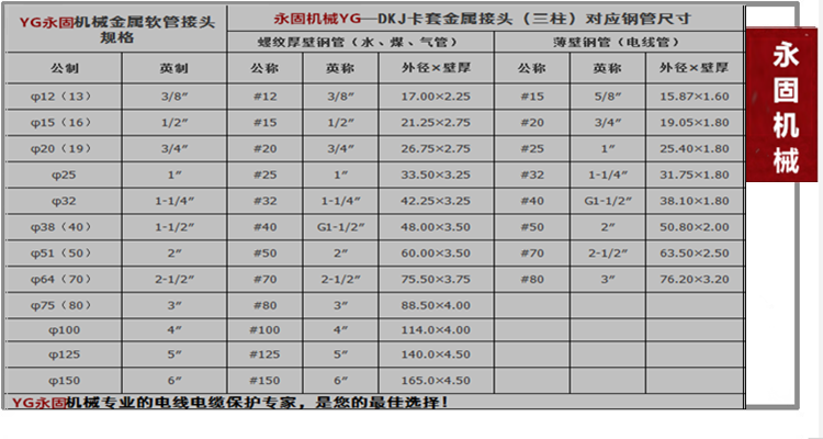DKJ卡套式包塑軟管接頭產品規(guī)格型號